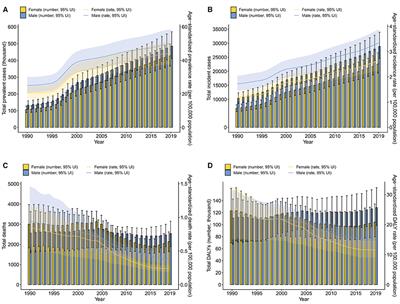 Landscape and predictions of inflammatory bowel disease in China: China will enter the Compounding Prevalence stage around 2030